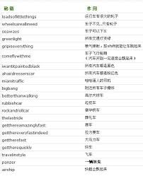 必看！侠盗飞车罪恶都市超实用秘籍大及改进玩法
