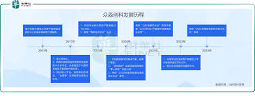 数银在线：一部波澜壮阔的发展历程，你绝对不能错过！