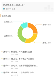 惊爆！顺丰员工竟从未接触快件？这是真的吗？