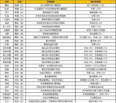 ！改进坠落守望者圣物玩法的核心要点