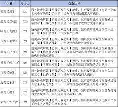 震惊！真三国无双起源毕业武器获取秘籍大公开，速来！