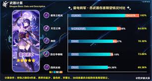 原神且住亭御咄强度深度剖析及适配角色精准推荐
