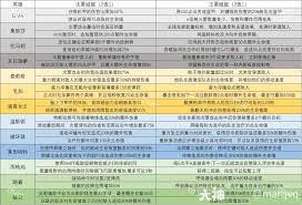 守望先锋拉玛刹英雄威能大，超强技能震撼来袭！