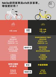 小鸣单车app扫码开锁教程：如何使用小鸣单车app扫码开锁