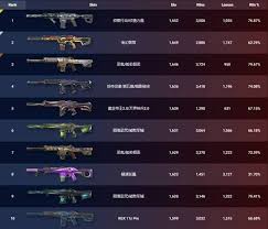 无畏契约11 月 21 日外网皮肤排名核心要点大