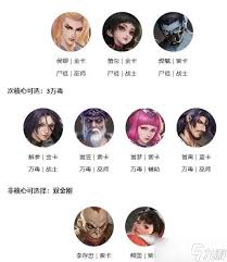 新不良人手游最强阵容搭配大公开：掌握这些组合称霸江湖