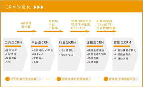 河南移动社会渠道业务管理服务平台究竟是什么？