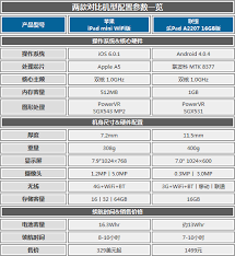 深度解析：a2207究竟对应ipad哪款型号
