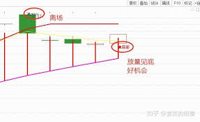 震惊！放量跌停究竟暗藏何种玄机？