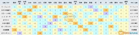 震惊！女神异闻录5皇家版人格面具合成超神攻略大公开！