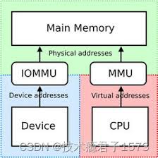 北桥iommu：开启与关闭，究竟哪个才是你的最佳选择？