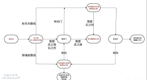 惊爆！黑神话悟空第二章黄风岭地图大，速来围观！