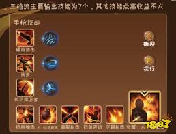 命运方舟女枪技能加点攻略