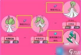 震惊！拉鲁拉斯这样做竟能进化成奇鲁莉安，你绝对想不到！