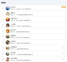 22145小游戏全攻略！超刺激动作类、超烧脑益智类、超解压休闲类游戏大集合！