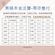每日仅需50元，定期储蓄开启财富稳健增长新征程！