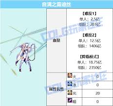DNF 自满之露迪丝打法全解析：高效通关秘籍