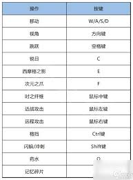 波斯王子3全流程图文通关指南及玩法教学