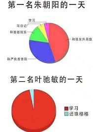 时间管理大师朱朝阳：这个梗背后的故事与深意
