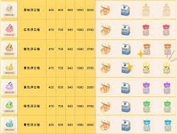 心动小镇浮云卷食谱获取全攻略