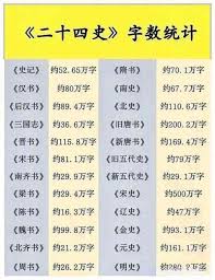 二十一史二十四史核心要点深度剖析，助您高效把握历史精髓 （可根据需求选择二十一史或二十四史）