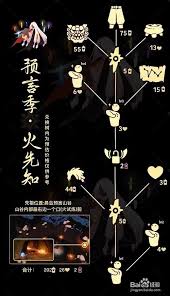 惊爆！光遇武士裤兑换图大，你绝对不能错过！