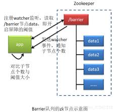 探索Zookeeper的另类高效使用方式