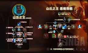 魔兽世界11.0天赋模拟器及天赋模拟树加点器全面介绍