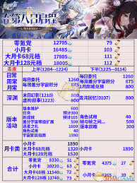 崩坏星穹铁道2.7：精准统计可获取星琼数量，核心要点全掌握