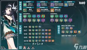原神蓝砚天赋突破材料全解析