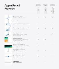 惊爆！Apple Pencil 3 最新消息大预期价格、发布日期及超强功能全知道！
