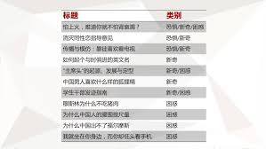 惊爆！gay为何对数字23情有独钟