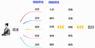 深度剖析：改进应劫——抓住文章核心要点的关键所在