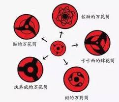 惊爆！火影忍者中卡卡西竟拥有永恒万花筒写轮眼？真相究竟如何？