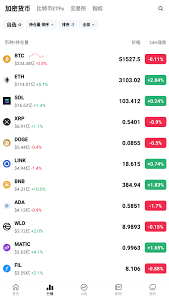 震撼！币圈免费看行情软件app大排行，免费行情软件app网站全曝光