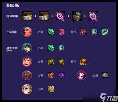 云顶之弈S13四外交运营精髓大公开：上分秘籍全掌握