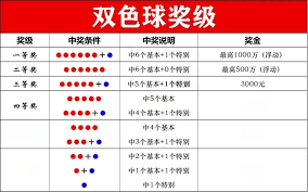 震惊！双色球这6个红球竟能必中？真相让人意想不到！