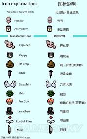 震惊！以撒的结合图鉴深度解析，带你探索意想不到的游戏世界奥秘