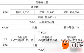 震惊！FGO第七章全关卡通关攻略大公开，助你轻松畅玩不再愁！