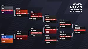 LPL2021春季赛季后赛晋级规则详情