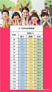 惊！14岁身高已达163，这正常吗？