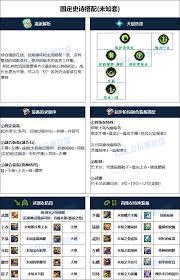 震撼！DNF2024国庆版本帕拉丁加点全解析