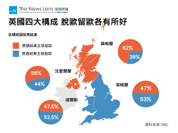 英国公投原因深度剖析：背后的政治、经济及社会因素全解读