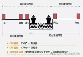 外贸中25kg 22mt含义解析