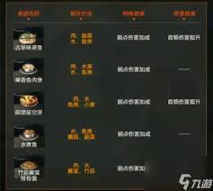 江湖余生食物配方大公开：简洁高效掌握核心要点