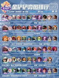 震撼！金铲铲之战S13麦迪技能大，绝对颠覆你的想象！