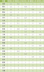 2024洛克王国性格配方表大全：全面解析性格配方有哪些