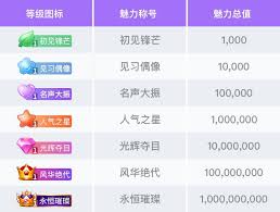 震惊！tt语音提升魅力等级竟有如此妙招！