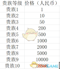 原来的斗战神vip价格多少及完整价格表介绍