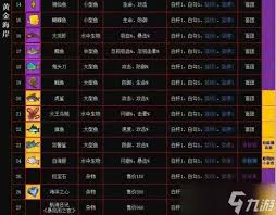 疯狂骑士团永冻港钓鱼攻略，原来的领先秘籍大公开